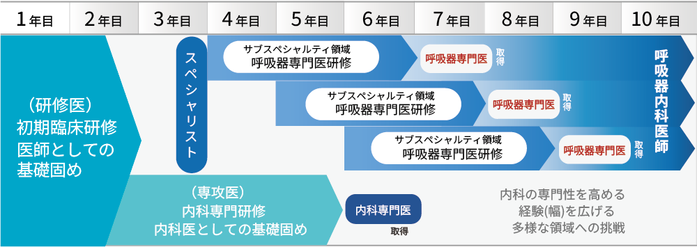 キャリアプラン