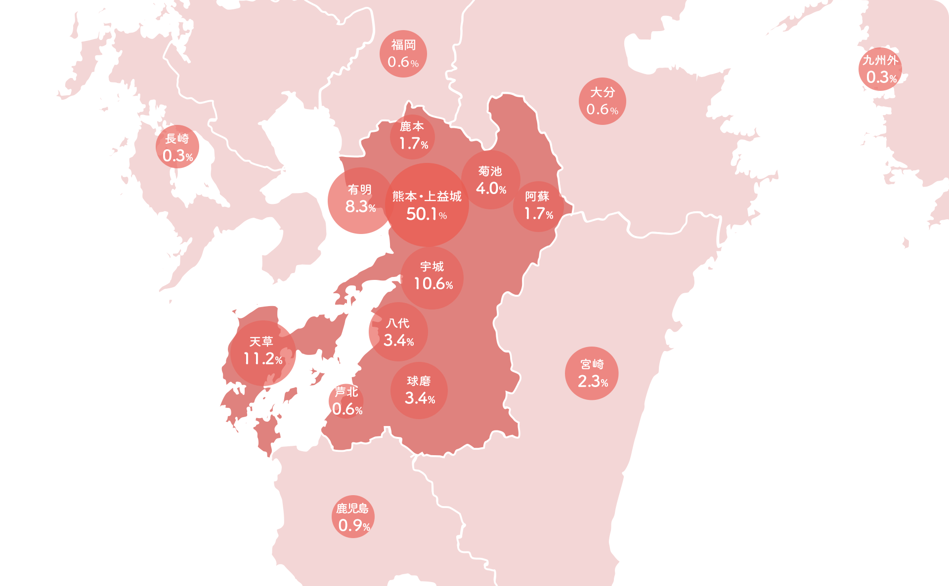未破裂脳動脈瘤の治療