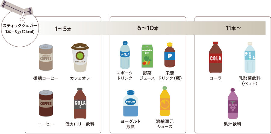 15. 平均的な射精量はどれくらいですか?