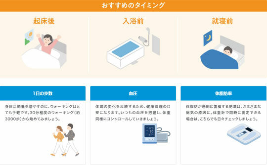 知るは健康の第一歩！？体重モニタリングのすすめ